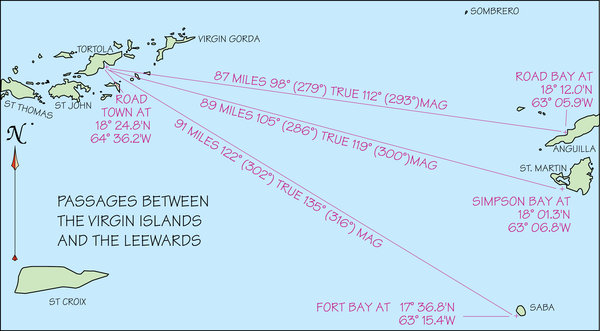 Virgins to Leewards Passage