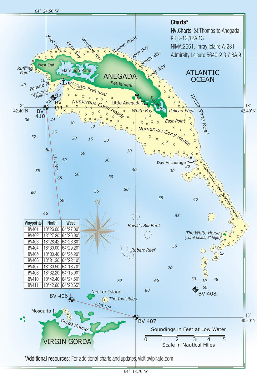 Anegada Chart